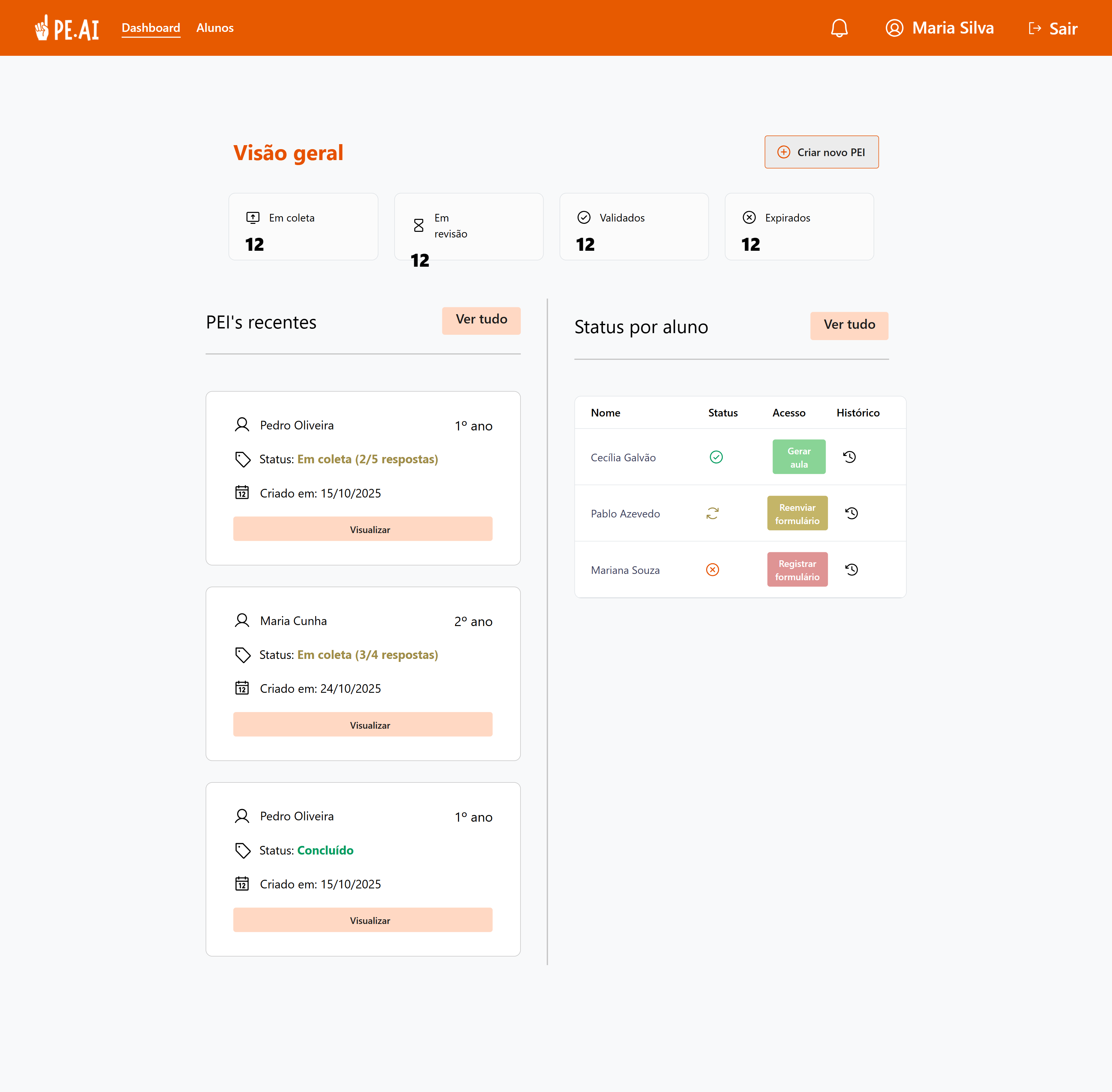 Dashboard com visão geral dos PEIs